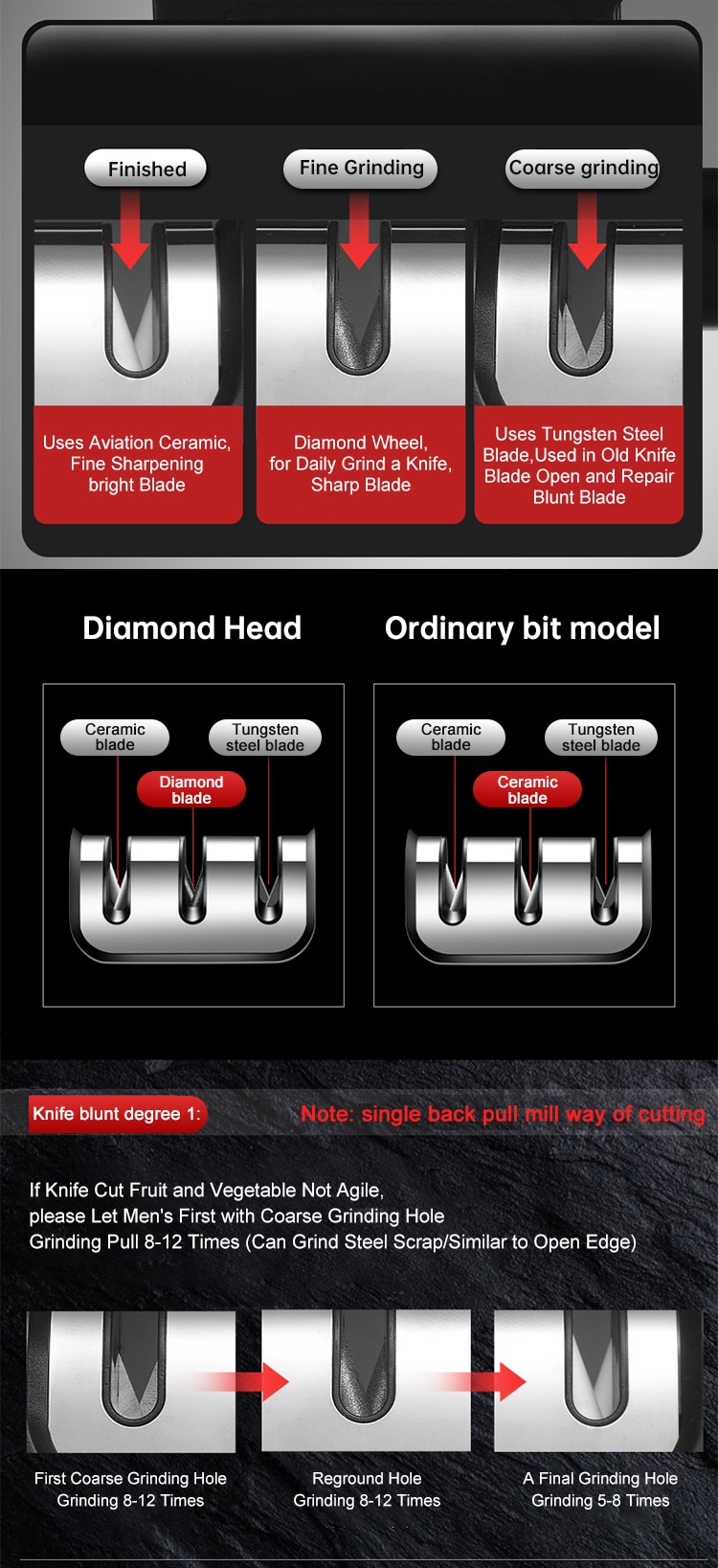 Knife Sharpener 4 Stages Whetstone Grindable Scissors For Kitchen Stone Tungsten Diamond Ceramics Chef Gadgets